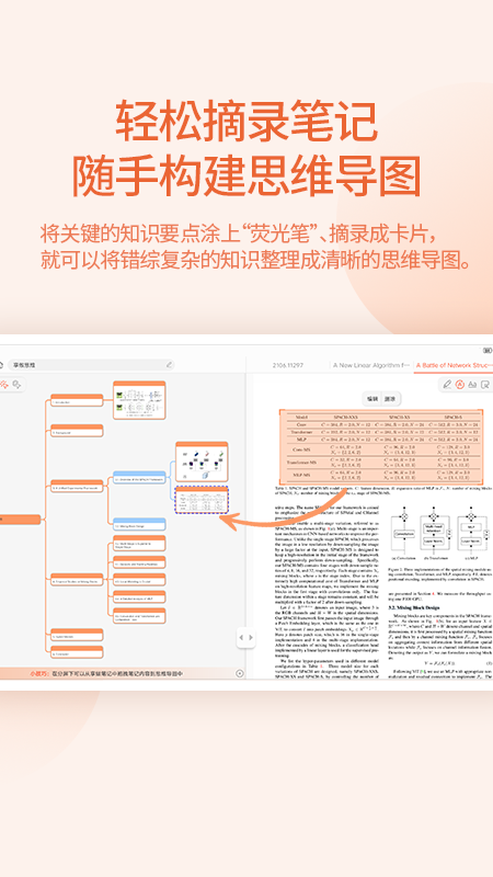 享做思维