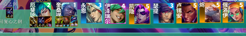 《云顶之弈》s10心之钢阵容玩法介绍