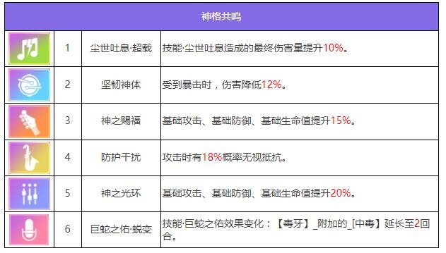 《众神派对》耶梦加得雅格角色图鉴