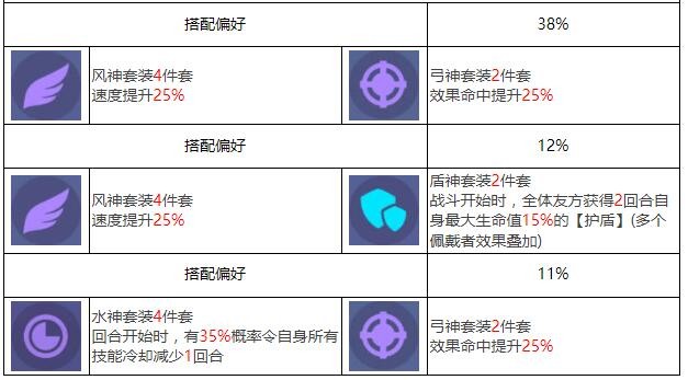 《众神派对》耶梦加得雅格角色图鉴