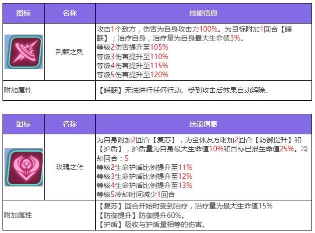 《众神派对》弗丽嘉阿比盖尔角色图鉴