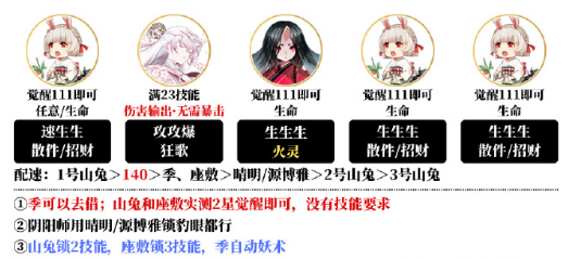 《阴阳师》夜探鬼市阵容怎么搭配