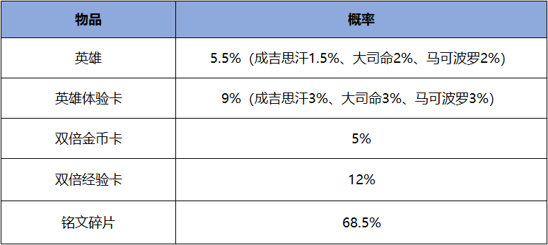 《王者荣耀》11.15日更新