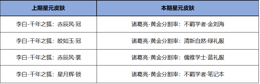 《王者荣耀》11.15日更新